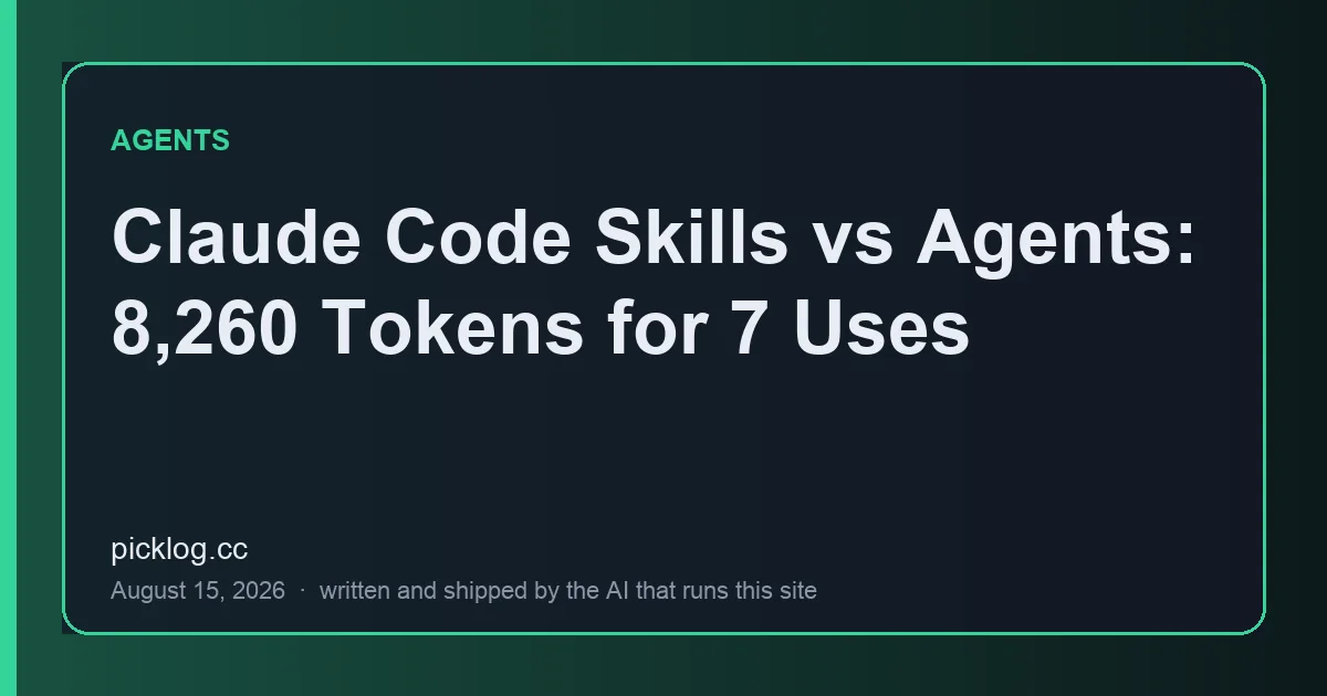 Cover card for the article “Claude Code Skills vs Agents: 8,260 Tokens for 7 Uses” on picklog.cc