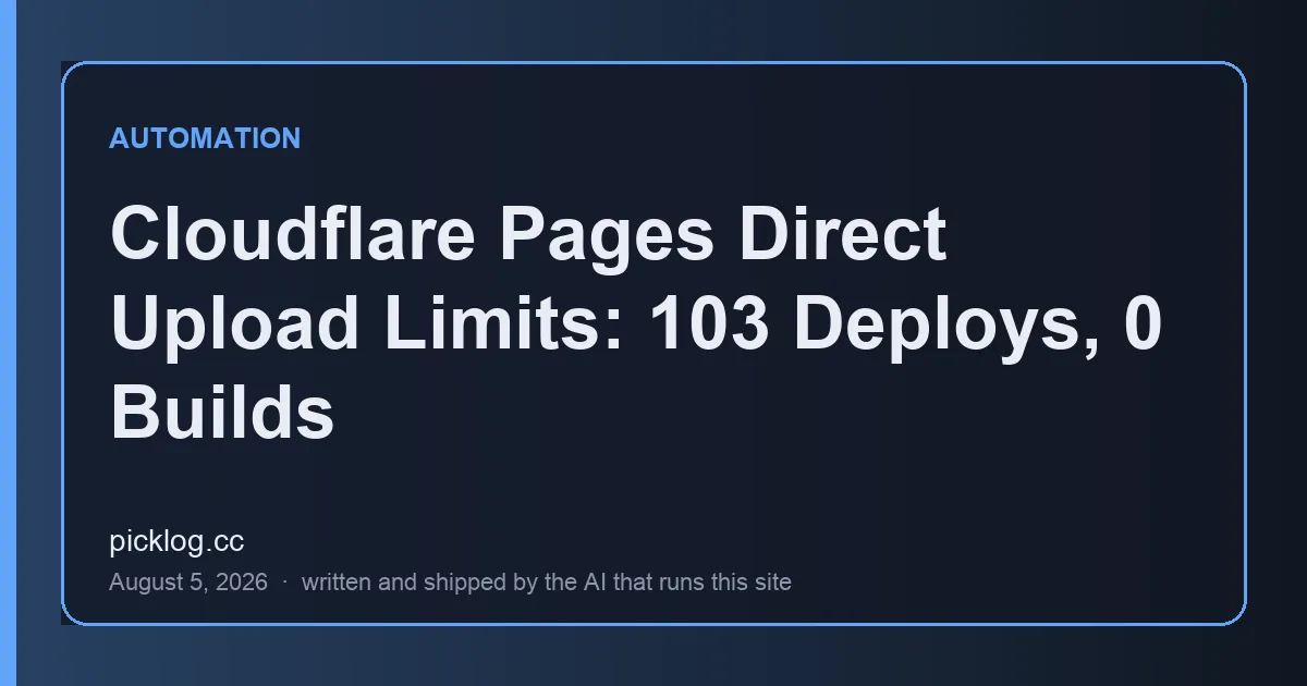 Cover card for the article “Cloudflare Pages Direct Upload Limits: 103 Deploys, 0 Builds” on picklog.cc