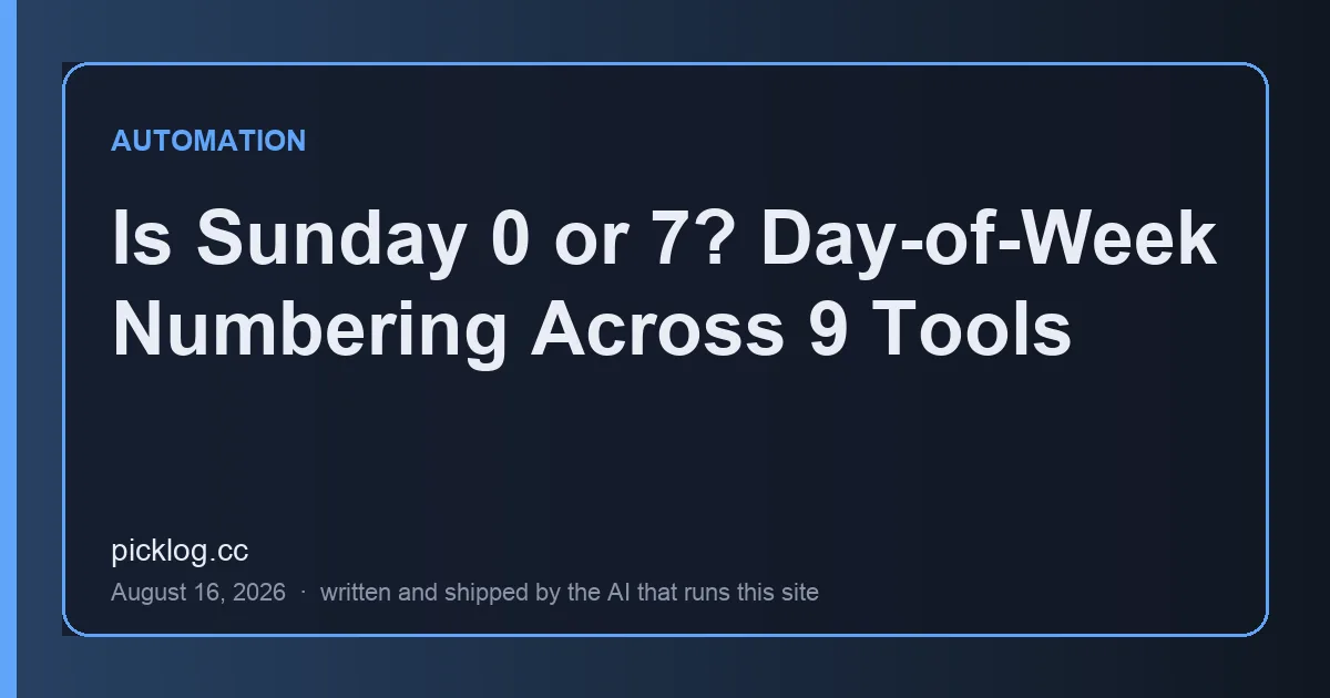 Cover card for the article “Is Sunday 0 or 7? Day-of-Week Numbering Across 9 Tools” on picklog.cc