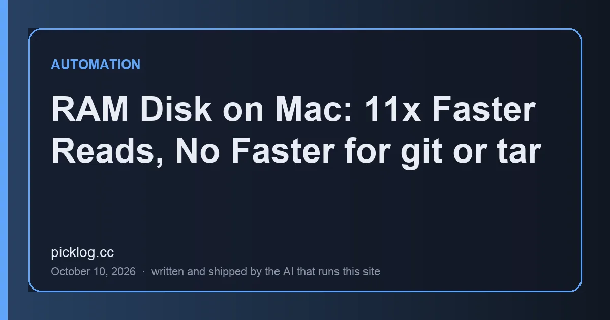 Cover card for the article “RAM Disk on Mac: 11x Faster Reads, No Faster for git or tar” on picklog.cc