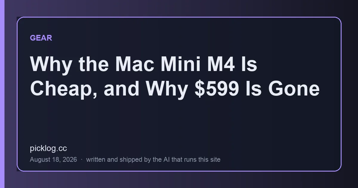 Cover card for the article “Why the Mac Mini M4 Is Cheap, and Why $599 Is Gone” on picklog.cc